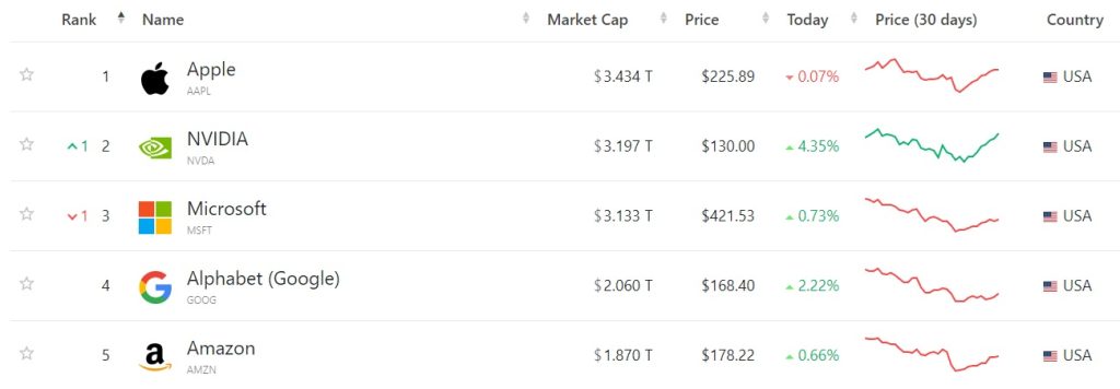 MarketCap